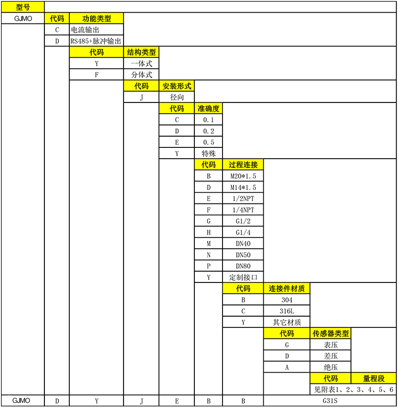 電池壓力變選型1.png